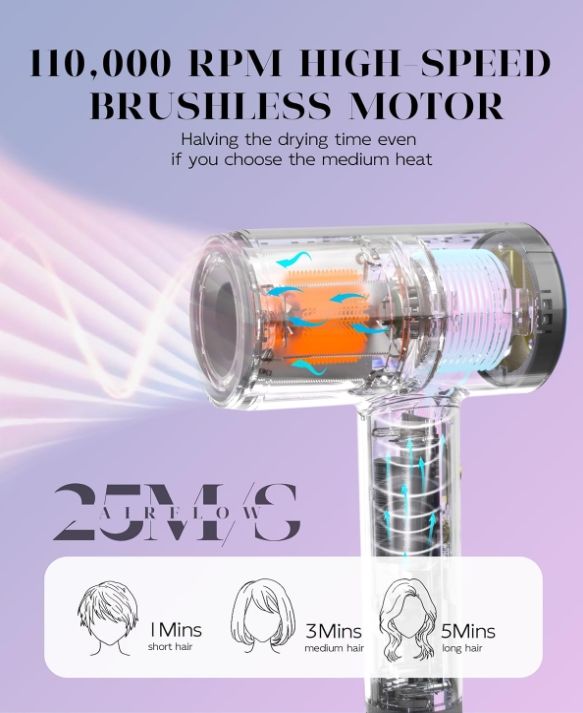 Hair Dryer High Speed Ionic, 110000 RPM Travel Blow Dryer Quiet Intelligent Heat Control Fast Drying 1400W with Diffuser 2 Nozzles, 3 Temps & 2 Speeds